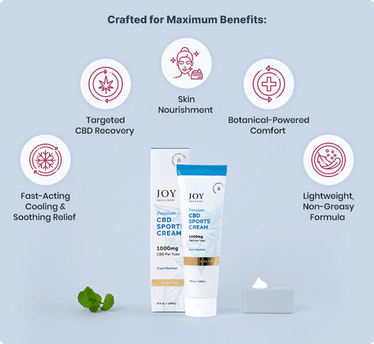 Joy Organics 1000mg CBD Sports Cream