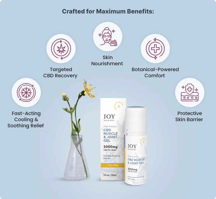 Joy Organics 3000mg CBD Muscle & Joint Gel