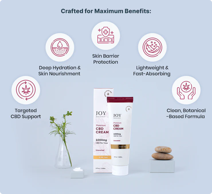 Joy Organics CBD Cream 1000mg