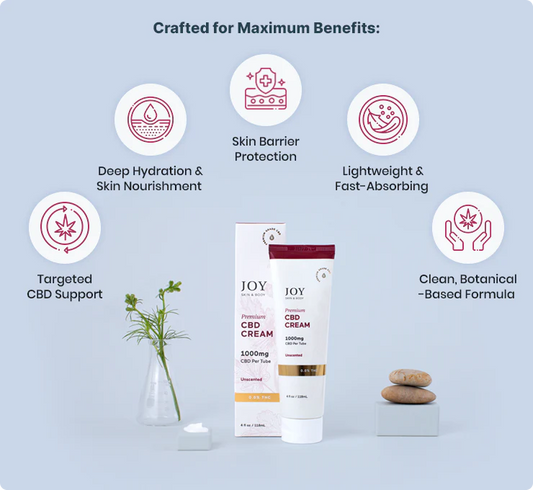 Joy Organics CBD Cream 1000mg
